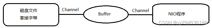 Buffer