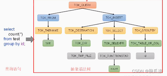 Hive3.1.3安装部署_最小化部署_元数据MySQL部署_Hiveserver2部署_metastore部署---大数据之Hive工作笔记0012