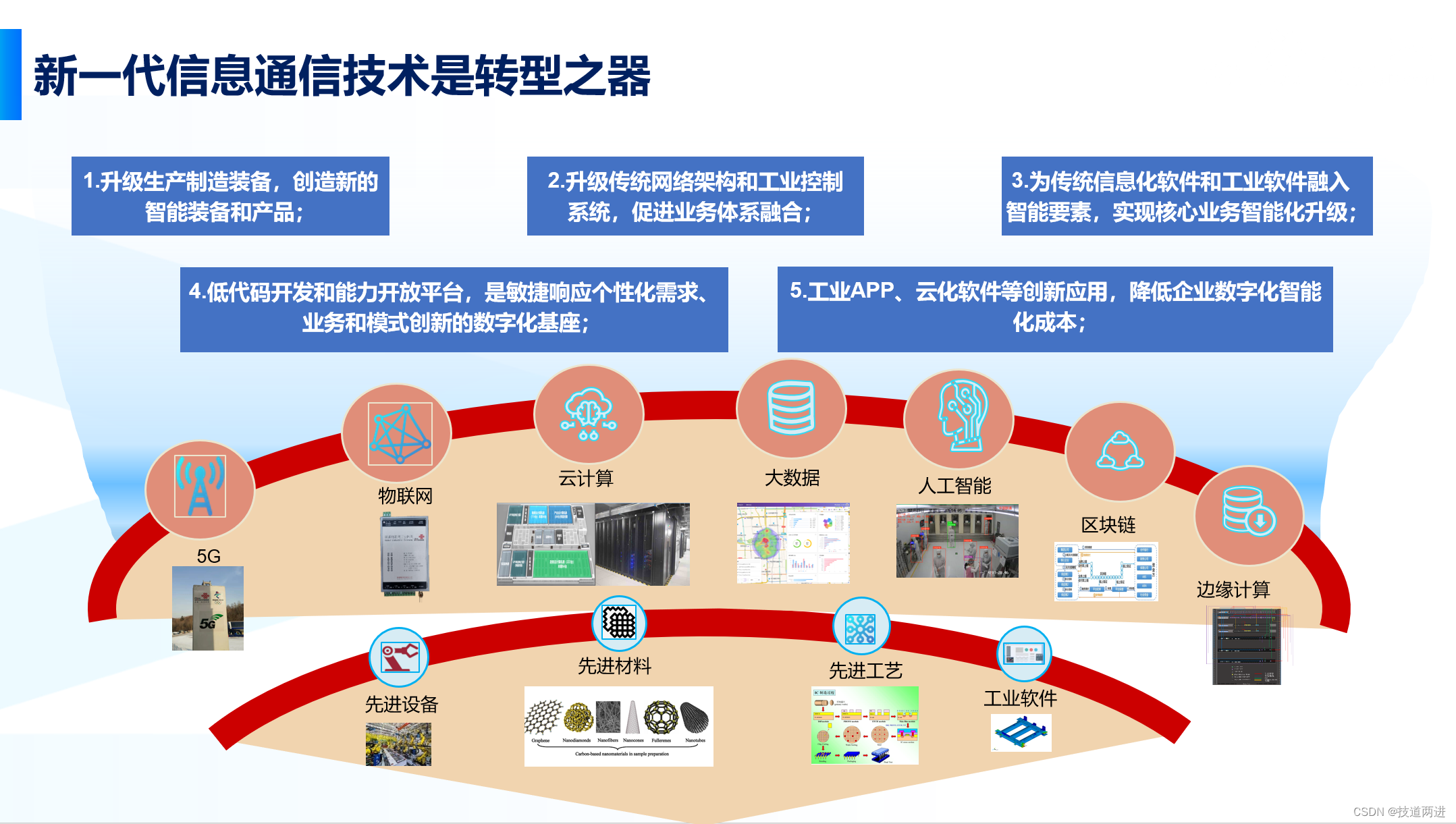 工业互联网平台技术与应用