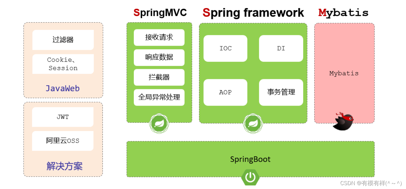 SpringBoot原理