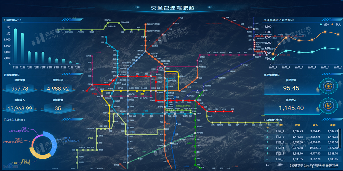 职场人都看过来，零编程的可视化大屏软件