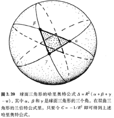 通向实在之路暂记004：双曲几何的历史_考科斯特双曲几何-CSDN博客