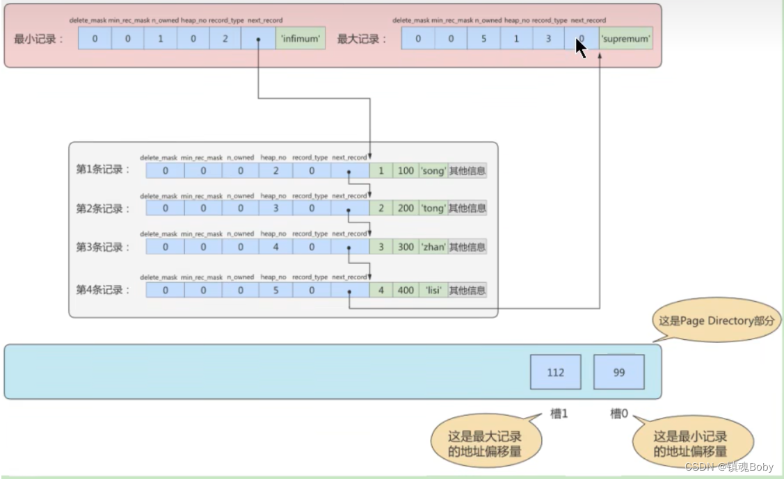 [外链图片转存失败,源站可能有防盗链机制,建议将图片保存下来直接上传(img-hucMgYGv-1670680994207)(png/image-20220720222336284.png)]