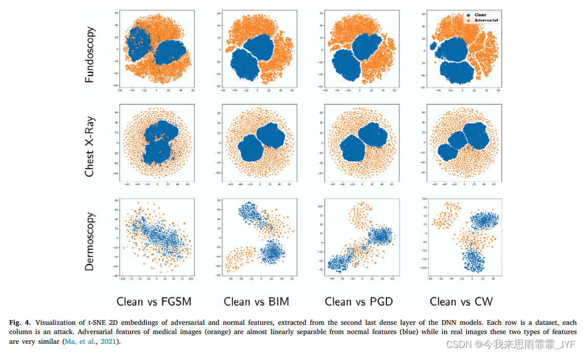 Adversarial attacks and defenses on AI in medical imaging informatics: A survey