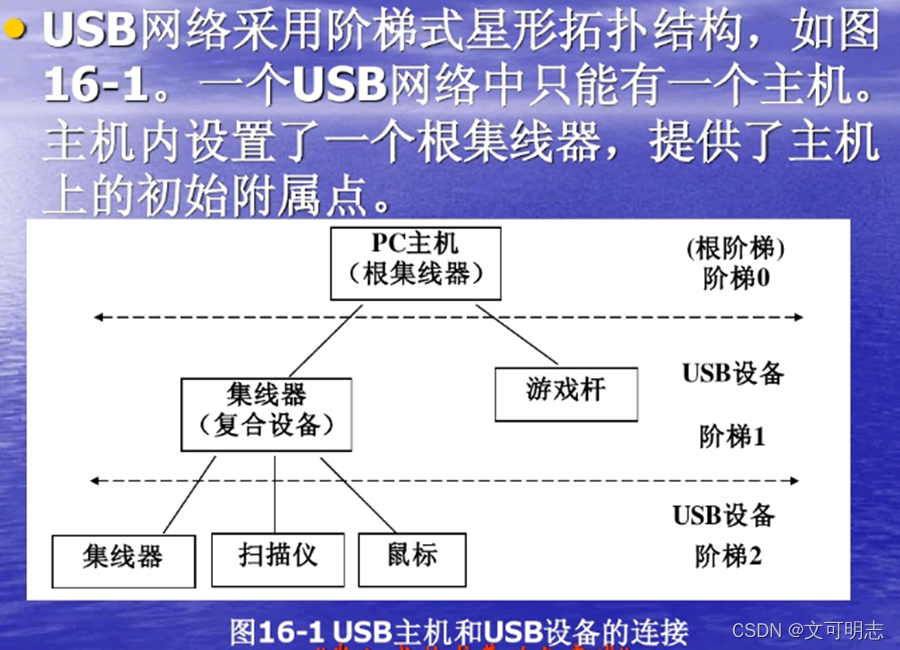 2.7通用串行总线 USB Universal Serial Bus_usb总线-CSDN博客