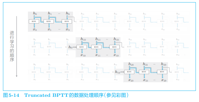 ***插入图5-14***