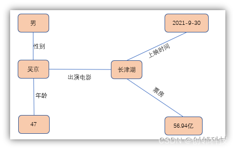 ここに画像の説明を挿入します