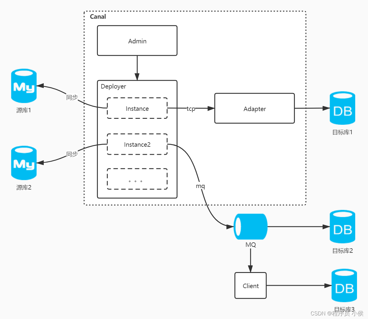 Kubernetes网络插件Canal的工作原理和关键功能