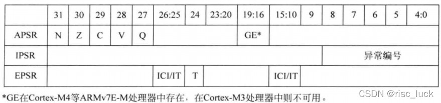 arm的处理器模式和状态_arm处理器工作模式异常模式_arm处理器的工作模式