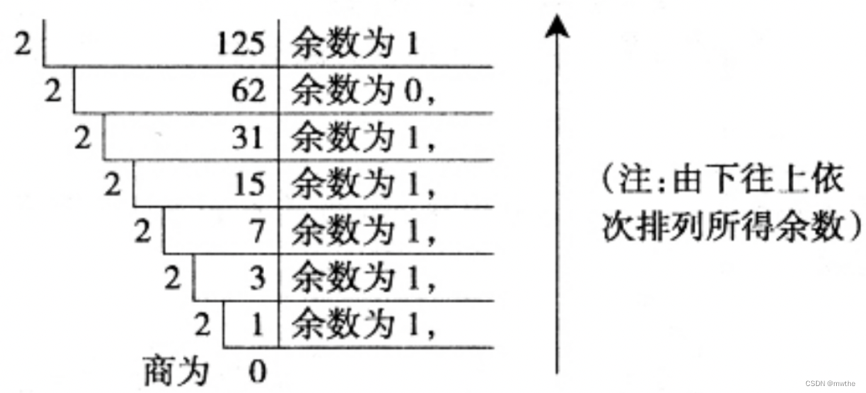 二进制转化为十进制图片