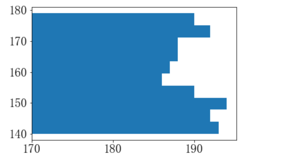 matplotlib.pyplot.hist()绘制直方图CSDN博客