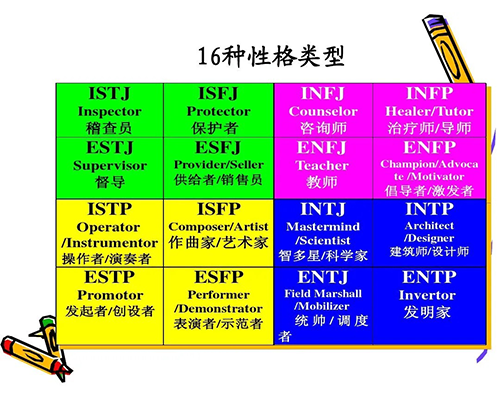 Mbti职业性格测试小程序 Qiong Kaka Xiaohao的博客 Csdn博客