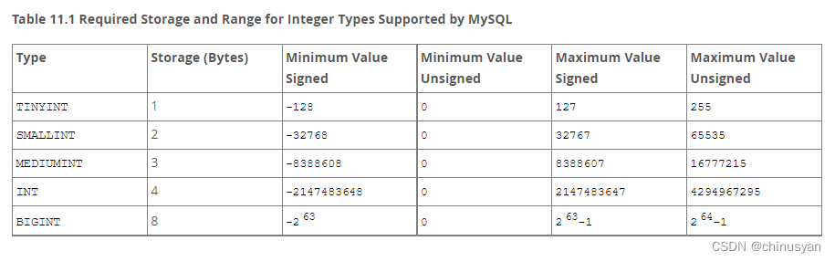 Mysql 数据类型