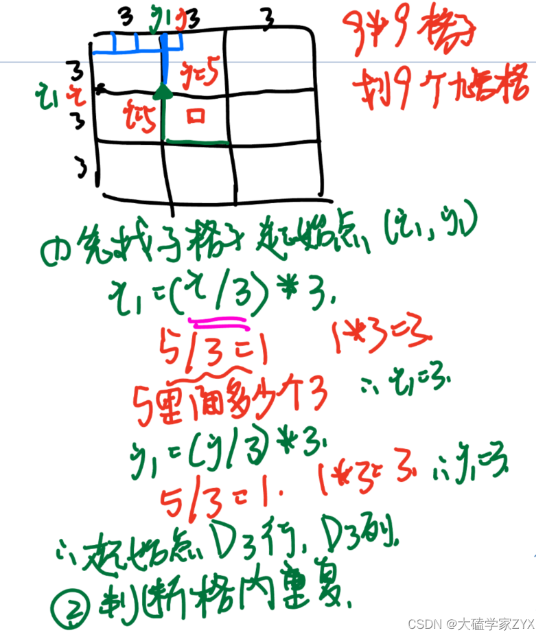 DAY33：回溯算法（九）解数独（棋盘问题，二维递归）