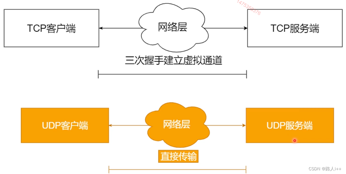 网络协议-UDP vs TCP, HTTP2.0和3.0