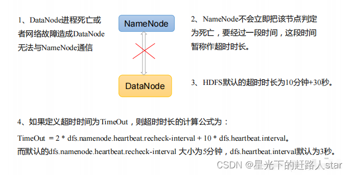 Hadoop基础学习---4、HDFS写、读数据流程、NameNode和SecondaryNameNode、DataNode
