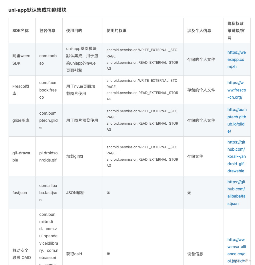 uniapp Android平台各功能模块隐私合规协议