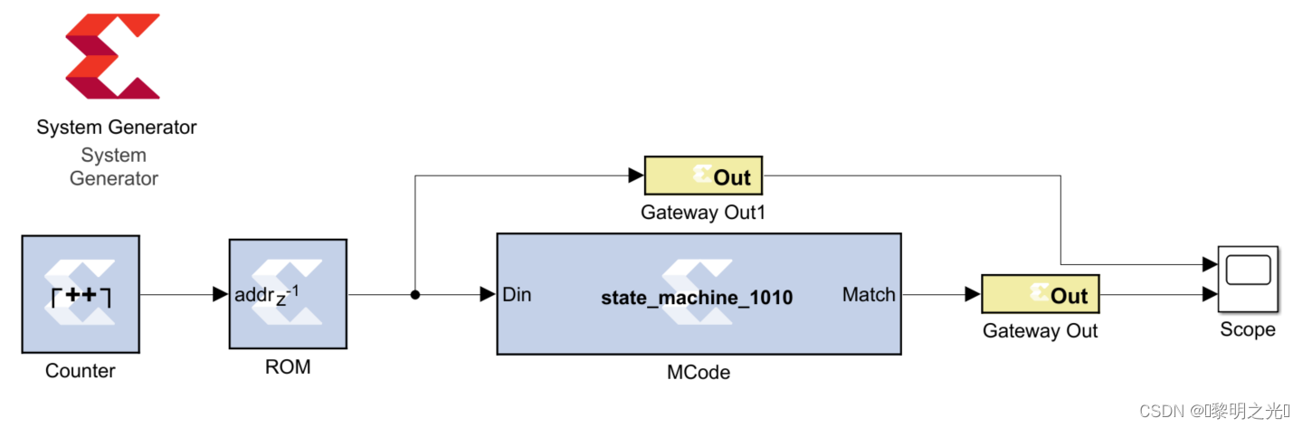 【FPGA-DSP】第七期：Mcode调用