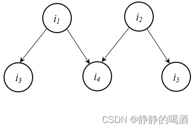 贝叶斯网络