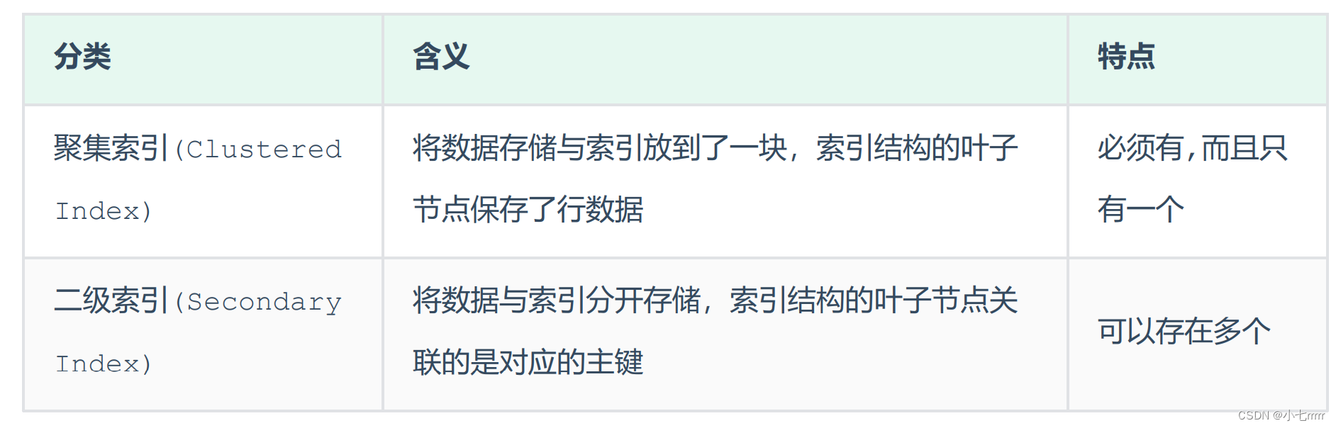 [外链图片转存失败,源站可能有防盗链机制,建议将图片保存下来直接上传(img-ITS8dY2k-1655351103709)(https://gitee.com/nian_xiaoqi/xiaoqi/raw/master/img/1/202206161039183.png)]