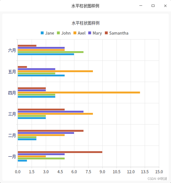 数据可视化工具（QHorizontalBarSeries水平柱状图）