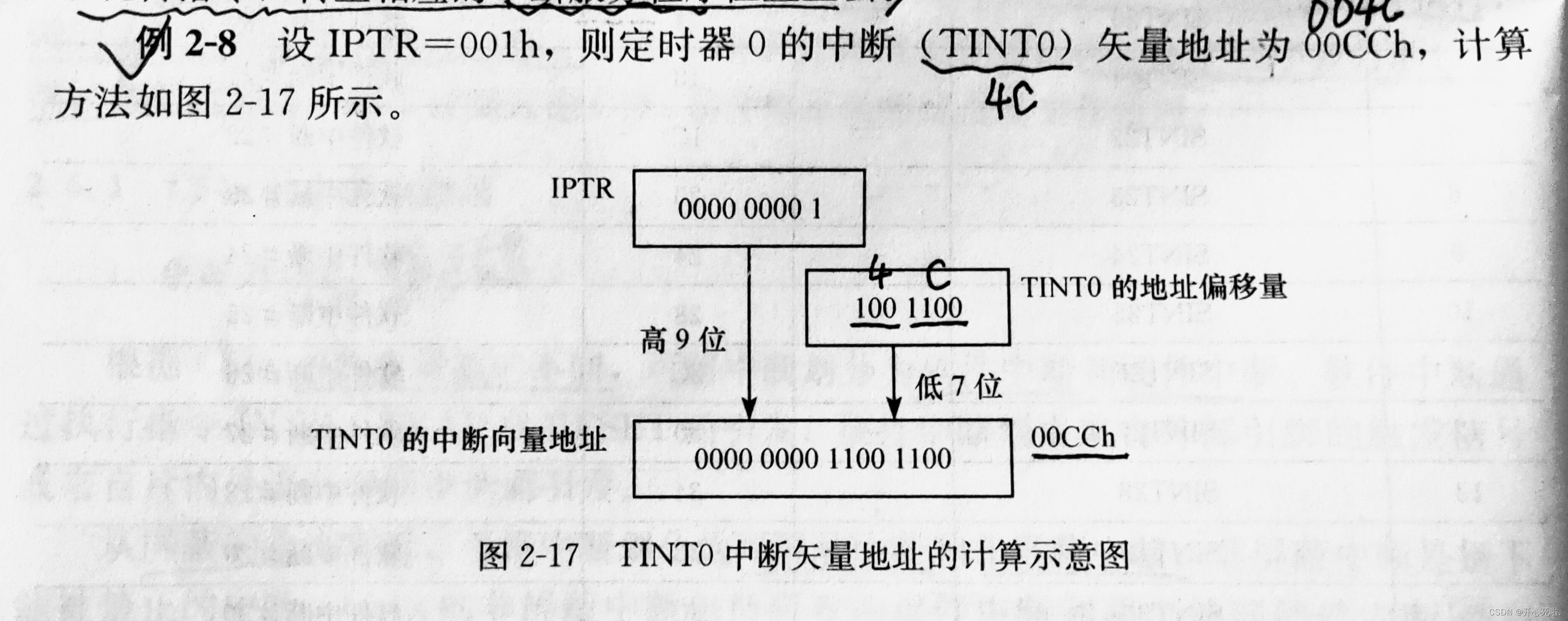 TMS320C54x硬件结构及原理