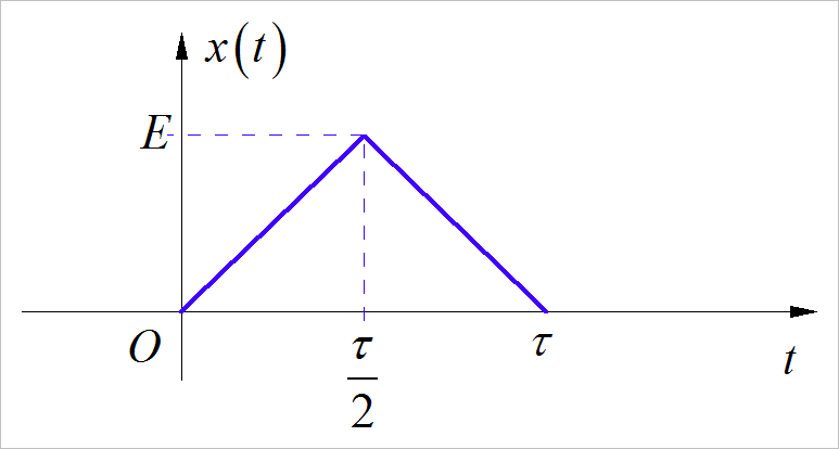 ▲ 图1.2.2 两个信号的卷积结果