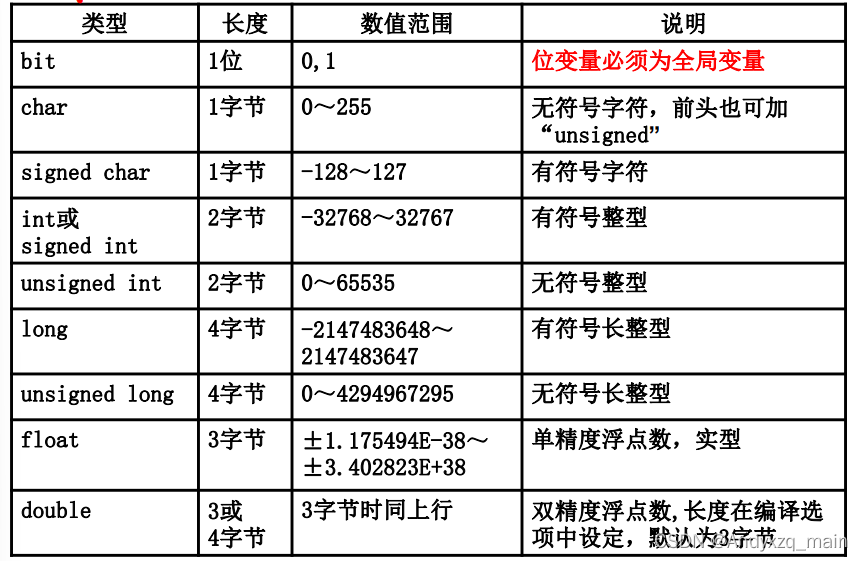 几个变量及其长度