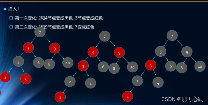 JavaScript 红黑树