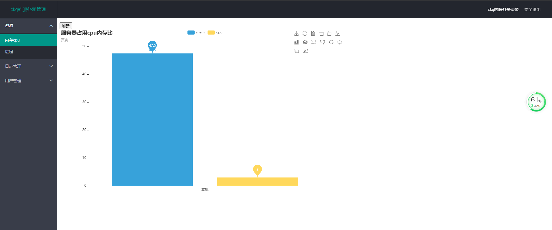 flask+echarts+pyecharts+layui+bootstrap+爬虫 flask快速搭建学习_bootstrap ...