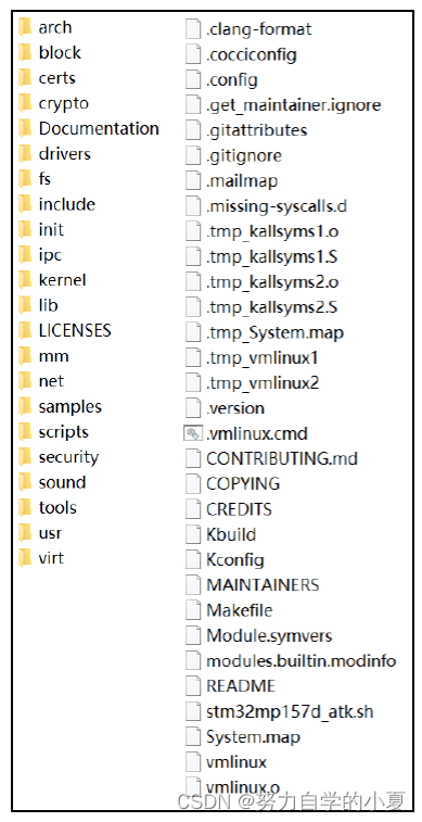 编译后的Linux目录