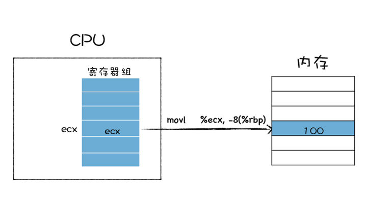 CPU_Mem