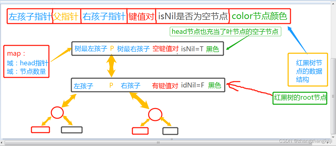 c++ vs2019 cpp20规范的STL库的map与multimap源码分析