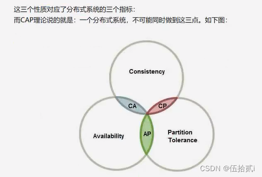 MySQL双主架构、主从架构