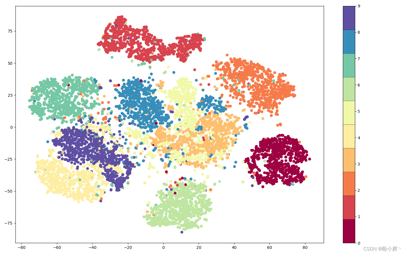 PyTorch深度学习实战（26）——卷积自编码器(Convolutional Autoencoder)