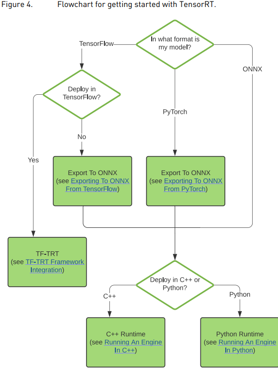 NVIDIA TensorRT----Quick Start Guide | NVIDIA Docs_tensorrt quickstart ...