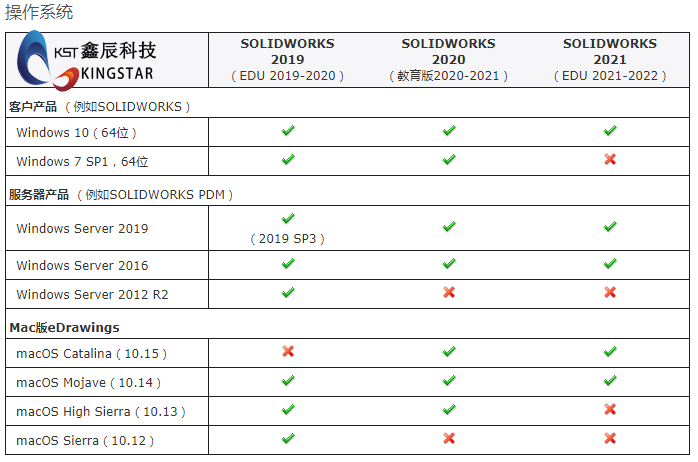 SolidWorks正版软件系统配置要求