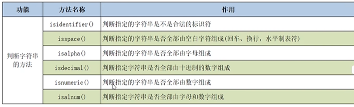 python代码学习1