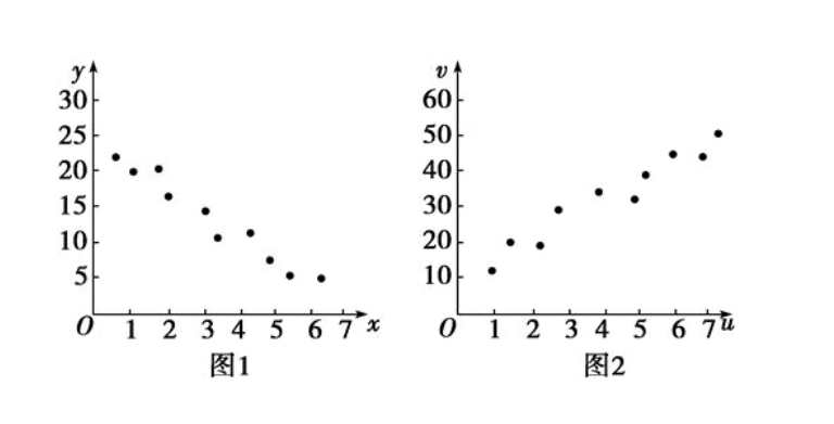 七种基本质量工具（7QC）和PDCA循环