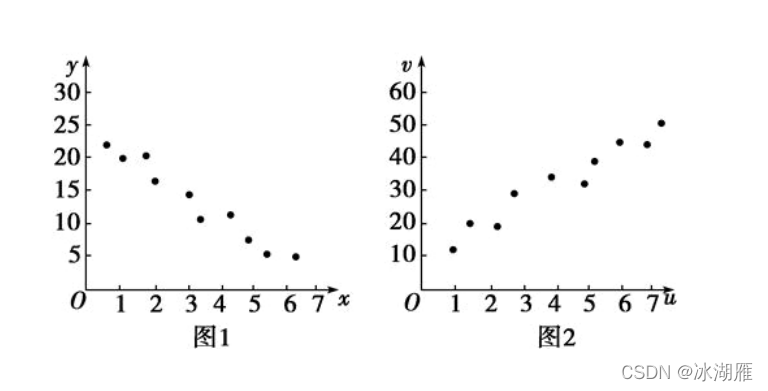 七种基本质量工具(7QC)和PDCA循环