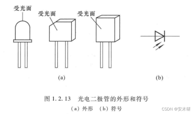 二极管总结