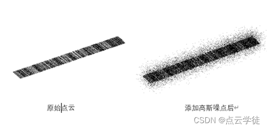 PCL点云处理之添加高斯噪点的两种方法（详细注释版）（一百八十一）