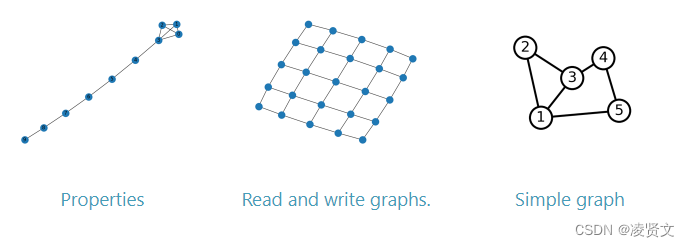 【复杂网络建模】——常用绘图软件和库_复杂网络仿真软件-CSDN博客