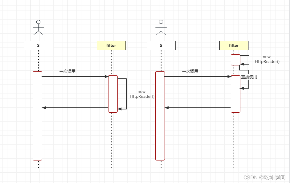 记录一次gateway HandlerStrategies.withDefaults().messageReaders() 导致的内存炸裂的问题