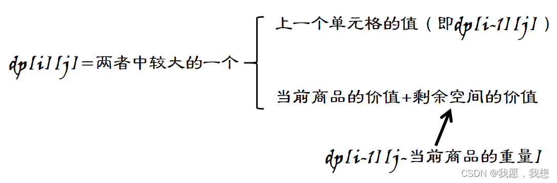 动态规划（基础）