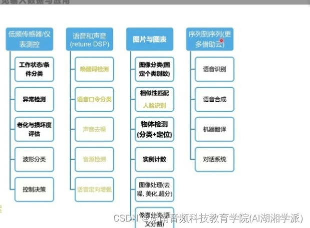 嵌入式人工智能硬件平台分类