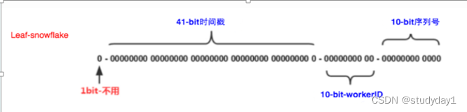 【业务功能篇73】分布式ID解决方案