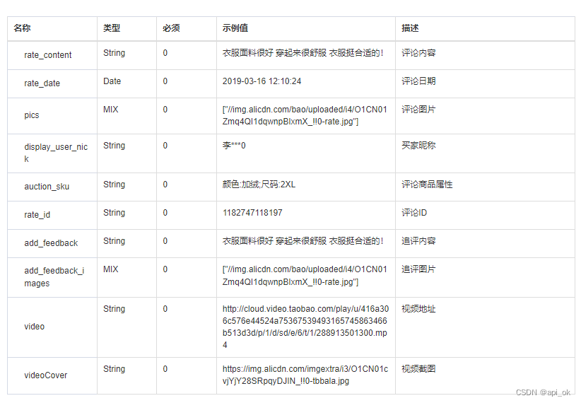 天猫商品评论API接口(评论内容|日期|买家昵称|追评内容|评论图片|评论视频..）