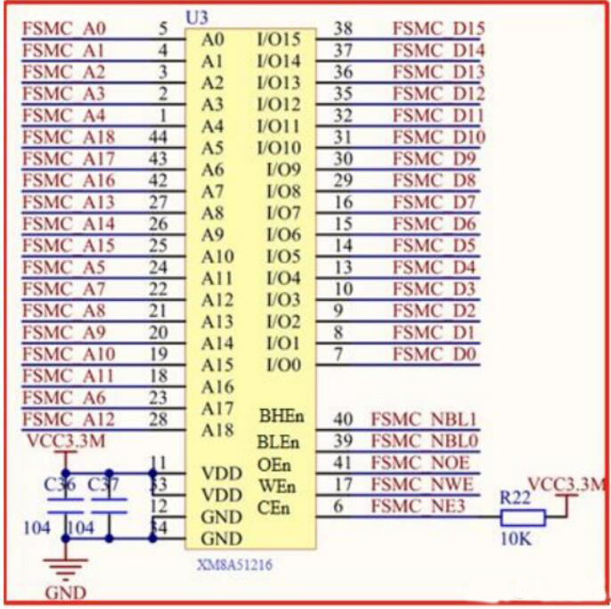 STM32 FSMC/FMC原理保姆级讲解(一)-CSDN博客