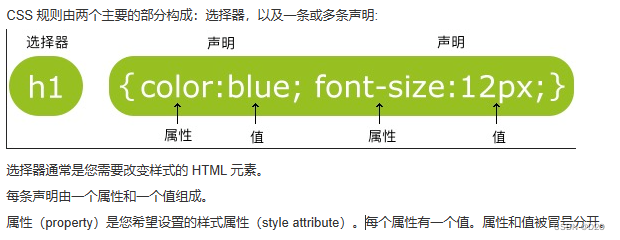 【前端】3.CSS基础知识